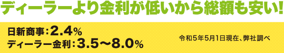 ディーラーより金利が低いから総額も安い!